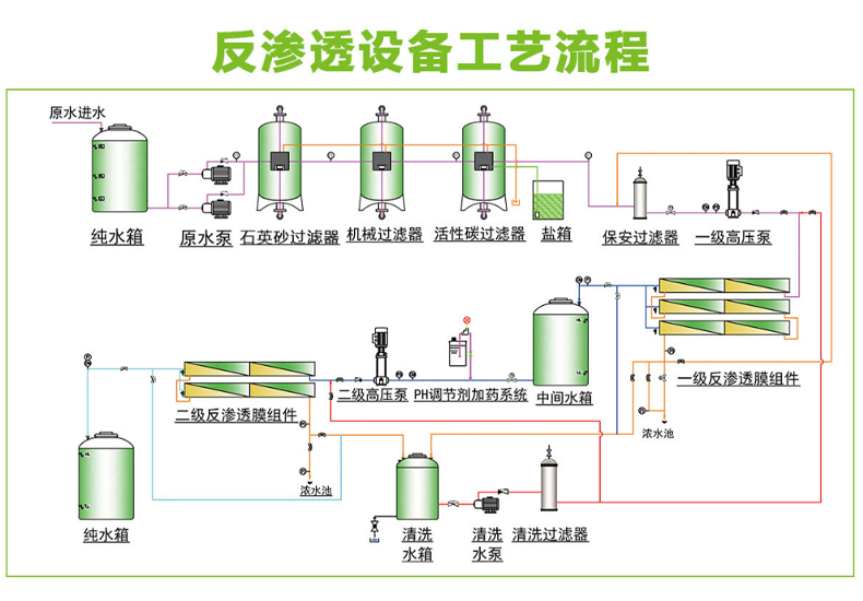 二级RO流程图上传GPG-1.jpg