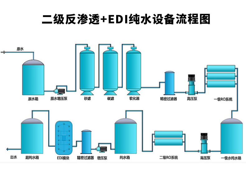 EDI纯水设备GPG-1.jpg