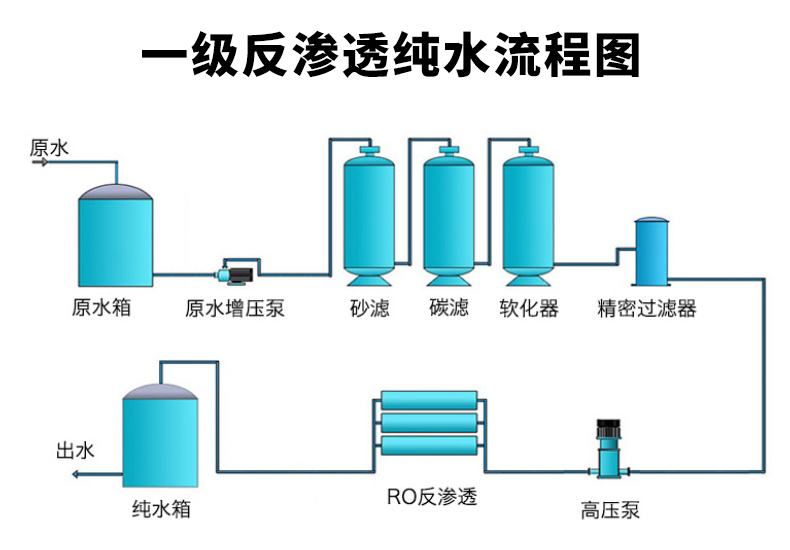 一级反渗GPG-1.jpg